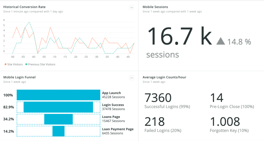 Image of New Relic DevOps dashboard with graphs and statistics